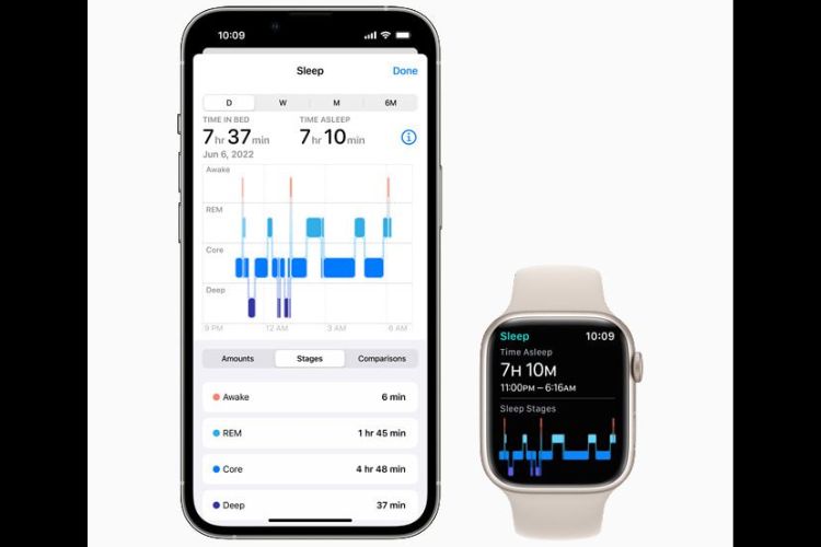 thủ thuật Apple Watch