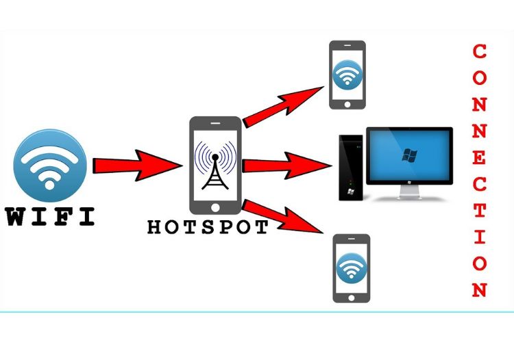 cách chia sẻ mật khẩu wifi 