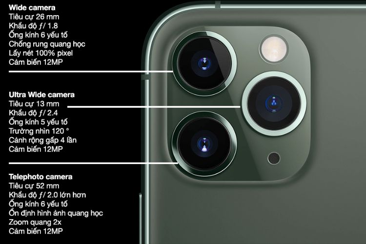 Thông số camera của iPhone 12 Pro Max
