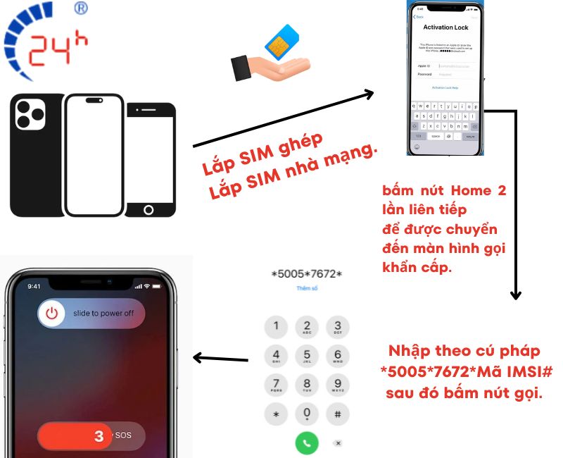 khac phuc tinh trang iphone khong nhan sim ghep lmsi