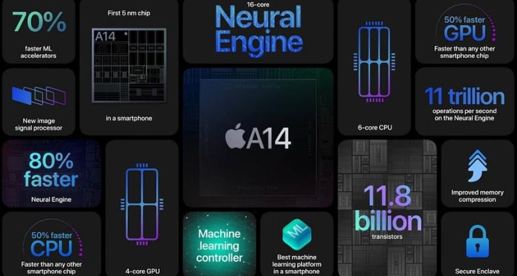Hiệu suất mới lạ ở iPhone 12 ProMax 256GB Cũ chính hãng..
