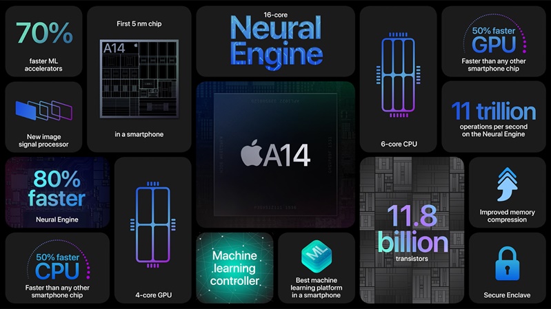 Chip A14 Bionic giúp hiệu năng máy cực mượt