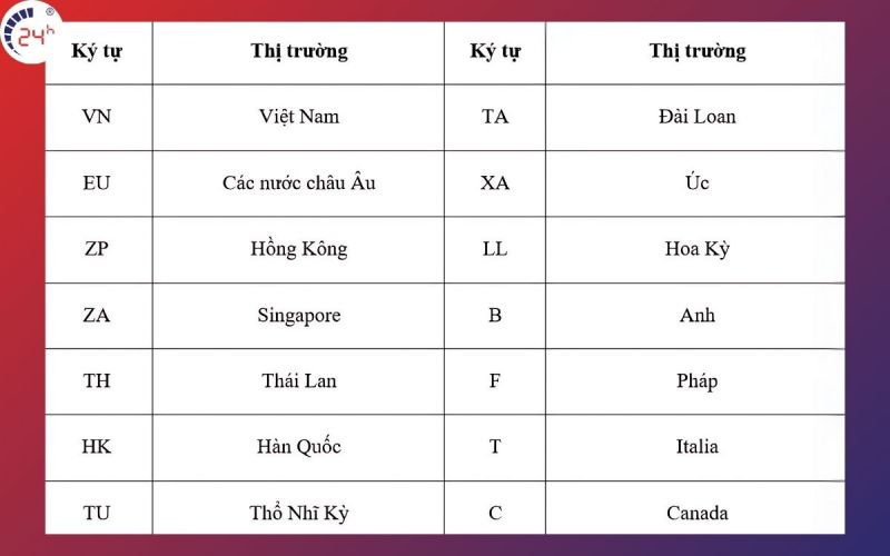 Bảng ký tự số máy iPhone chính hãng