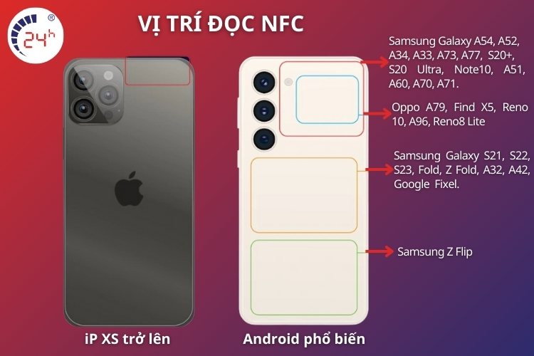 vị trí đầu đọc nfc trên iPhone và Android