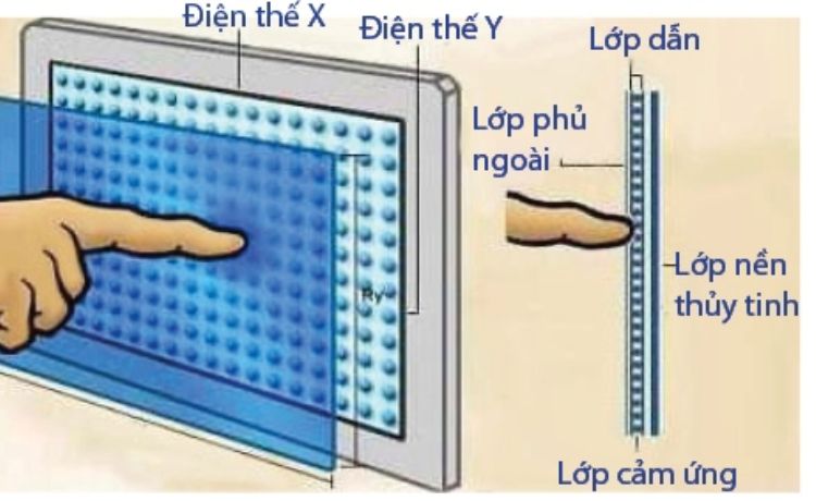 cach-bien-man-hinh-laptop-thanh-man-hinh-cam-ung