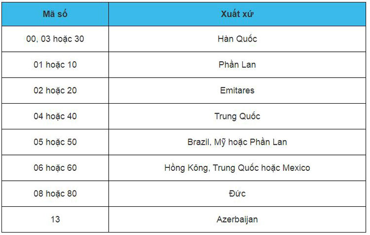 Cách kiểm tra xuất xứ điện thoại Samsung 