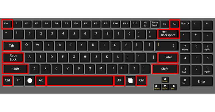 Các phím đặc biệt