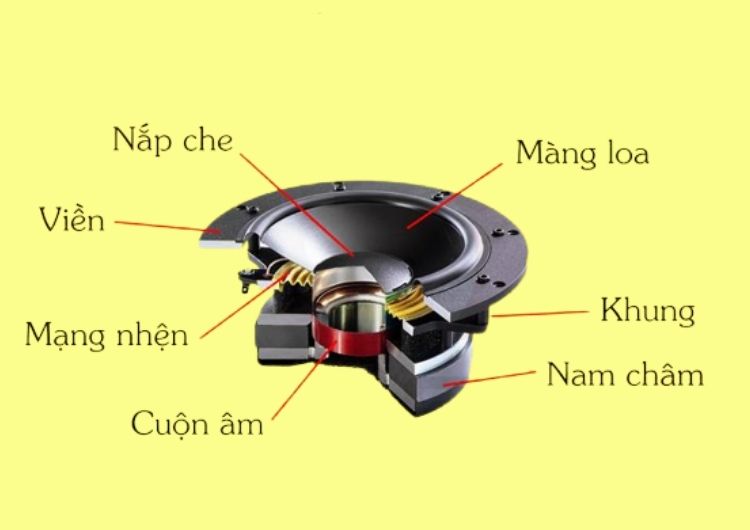 công suất loa laptop là bao nhiêu