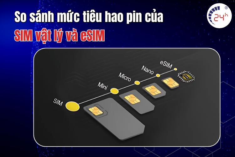 So sánh mức tiêu hao pin của SIM vật lý và eSIM