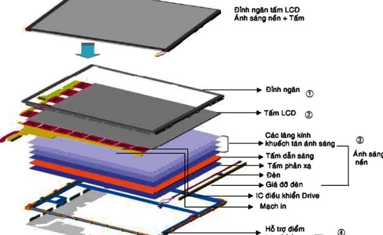 Màn hình laptop bị phản quang