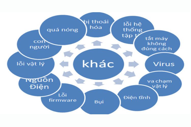 khắc phục máy tính không nhận ổ cứng thứ 2-5