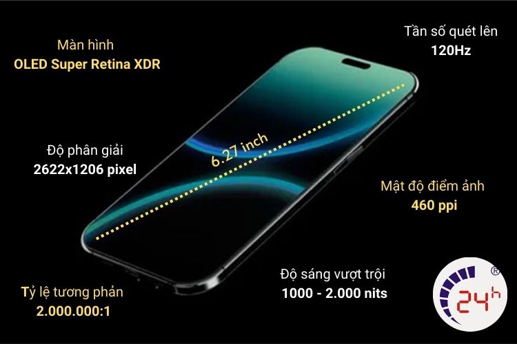 thông tin về màn hình iphone 16 pro