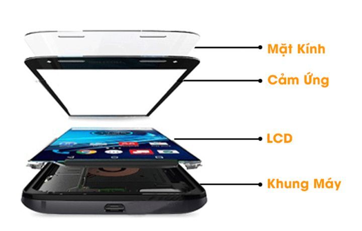 thay mat kinh oppo a83 gia bao nhieu