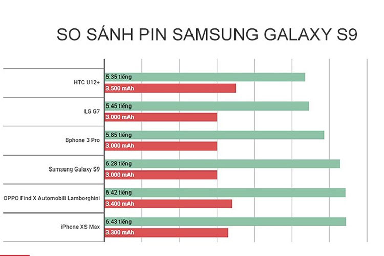 so sánh pin 