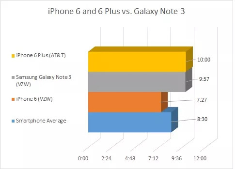 pin-iphone-6-plus-va-6s-plus-co-giong-nhau-khong-3