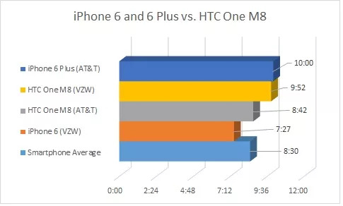 pin-iphone-6-plus-va-6s-plus-co-giong-nhau-khong-4